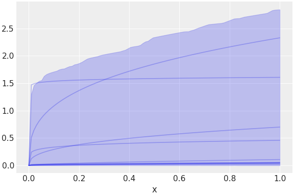 ../../_images/pymc_marketing-mmm-components-saturation-RootSaturation-1.png