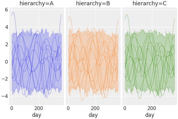 ../../_images/pymc_marketing-mmm-fourier-3.png